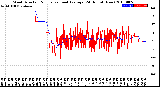 Milwaukee Weather Wind Direction<br>Normalized and Average<br>(24 Hours) (New)