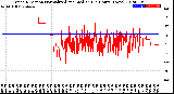 Milwaukee Weather Wind Direction<br>Normalized and Median<br>(24 Hours) (New)