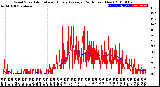 Milwaukee Weather Wind Speed<br>Actual and Hourly<br>Average<br>(24 Hours) (New)