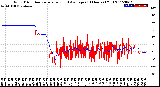 Milwaukee Weather Wind Direction<br>Normalized and Average<br>(24 Hours) (Old)