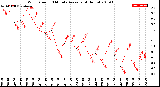 Milwaukee Weather Wind Speed<br>10 Minute Average<br>(4 Hours)