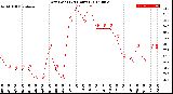 Milwaukee Weather Dew Point<br>(24 Hours)