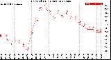 Milwaukee Weather Heat Index<br>(24 Hours)