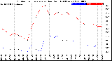 Milwaukee Weather Outdoor Temperature<br>vs Dew Point<br>(24 Hours)