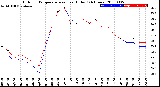 Milwaukee Weather Outdoor Temperature<br>vs Heat Index<br>(24 Hours)