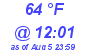 Milwaukee Weather Dewpoint High High Today