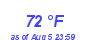 Milwaukee Weather Dewpoint High High Month