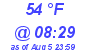 Milwaukee Weather Dewpoint High Low Today