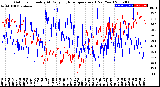 Milwaukee Weather Outdoor Humidity<br>At Daily High<br>Temperature<br>(Past Year)