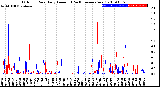 Milwaukee Weather Outdoor Rain<br>Daily Amount<br>(Past/Previous Year)