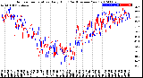 Milwaukee Weather Outdoor Temperature<br>Daily High<br>(Past/Previous Year)