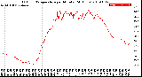 Milwaukee Weather Outdoor Temperature<br>per Minute<br>(24 Hours)