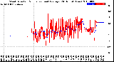 Milwaukee Weather Wind Direction<br>Normalized and Average<br>(24 Hours) (New)