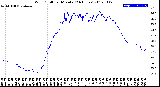 Milwaukee Weather Wind Chill<br>per Minute<br>(24 Hours)