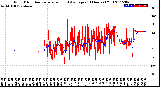 Milwaukee Weather Wind Direction<br>Normalized and Average<br>(24 Hours) (Old)