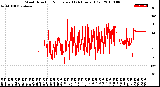 Milwaukee Weather Wind Direction<br>Normalized<br>(24 Hours) (Old)