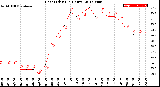 Milwaukee Weather Heat Index<br>(24 Hours)