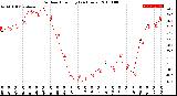 Milwaukee Weather Outdoor Humidity<br>(24 Hours)