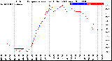 Milwaukee Weather Outdoor Temperature<br>vs Heat Index<br>(24 Hours)