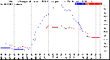 Milwaukee Weather Outdoor Temperature<br>vs THSW Index<br>per Hour<br>(24 Hours)