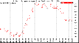 Milwaukee Weather Outdoor Temperature<br>per Hour<br>(24 Hours)