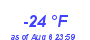 Milwaukee Weather Dewpoint High Low Year