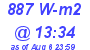 Milwaukee Weather Solar Radiation High Today