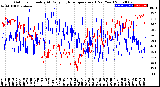 Milwaukee Weather Outdoor Humidity<br>At Daily High<br>Temperature<br>(Past Year)