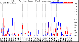 Milwaukee Weather Outdoor Rain<br>Daily Amount<br>(Past/Previous Year)