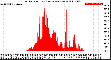 Milwaukee Weather Solar Radiation<br>per Minute<br>(24 Hours)