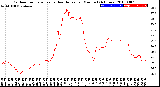 Milwaukee Weather Outdoor Temperature<br>vs Heat Index<br>per Minute<br>(24 Hours)