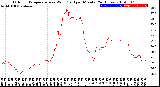 Milwaukee Weather Outdoor Temperature<br>vs Wind Chill<br>per Minute<br>(24 Hours)