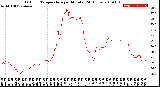 Milwaukee Weather Outdoor Temperature<br>per Minute<br>(24 Hours)