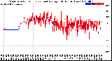 Milwaukee Weather Wind Direction<br>Normalized and Average<br>(24 Hours) (New)