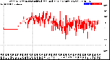 Milwaukee Weather Wind Direction<br>Normalized and Median<br>(24 Hours) (New)