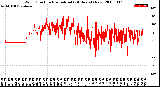 Milwaukee Weather Wind Direction<br>Normalized<br>(24 Hours) (New)