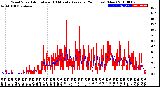 Milwaukee Weather Wind Speed<br>Actual and 10 Minute<br>Average<br>(24 Hours) (New)