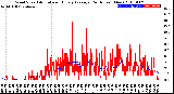 Milwaukee Weather Wind Speed<br>Actual and Hourly<br>Average<br>(24 Hours) (New)