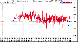 Milwaukee Weather Wind Direction<br>Normalized and Average<br>(24 Hours) (Old)