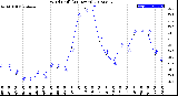 Milwaukee Weather Wind Chill<br>(24 Hours)