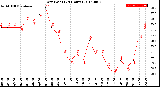 Milwaukee Weather Dew Point<br>(24 Hours)