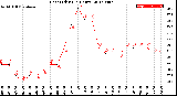 Milwaukee Weather Heat Index<br>(24 Hours)