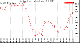 Milwaukee Weather Outdoor Humidity<br>(24 Hours)