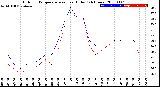 Milwaukee Weather Outdoor Temperature<br>vs Heat Index<br>(24 Hours)