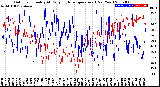 Milwaukee Weather Outdoor Humidity<br>At Daily High<br>Temperature<br>(Past Year)