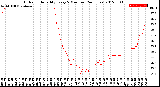 Milwaukee Weather Outdoor Humidity<br>Every 5 Minutes<br>(24 Hours)