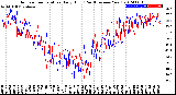Milwaukee Weather Outdoor Temperature<br>Daily High<br>(Past/Previous Year)