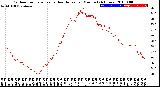 Milwaukee Weather Outdoor Temperature<br>vs Heat Index<br>per Minute<br>(24 Hours)