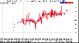 Milwaukee Weather Wind Direction<br>Normalized and Average<br>(24 Hours) (New)