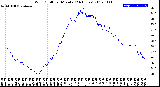 Milwaukee Weather Wind Chill<br>per Minute<br>(24 Hours)